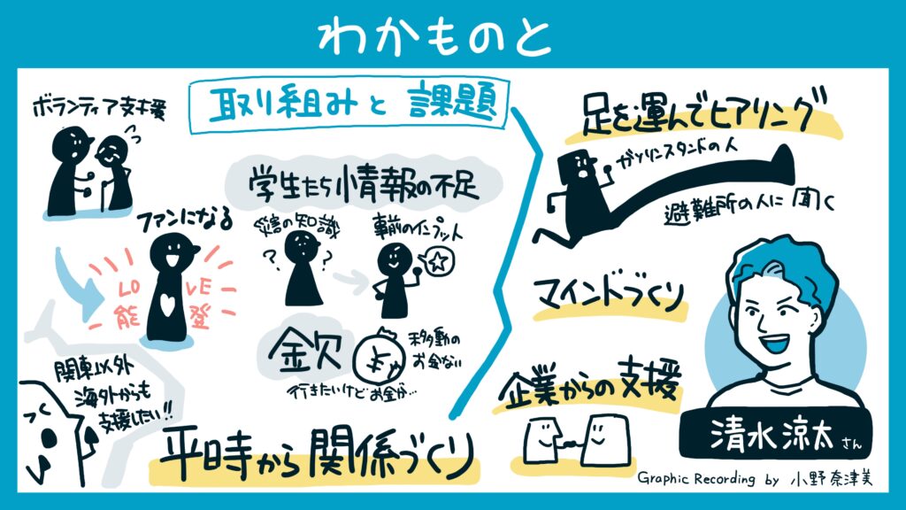 わかものと（清水涼太氏）