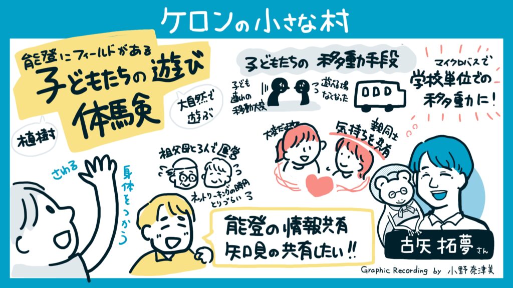 ケロンの小さな村（古矢拓夢氏）