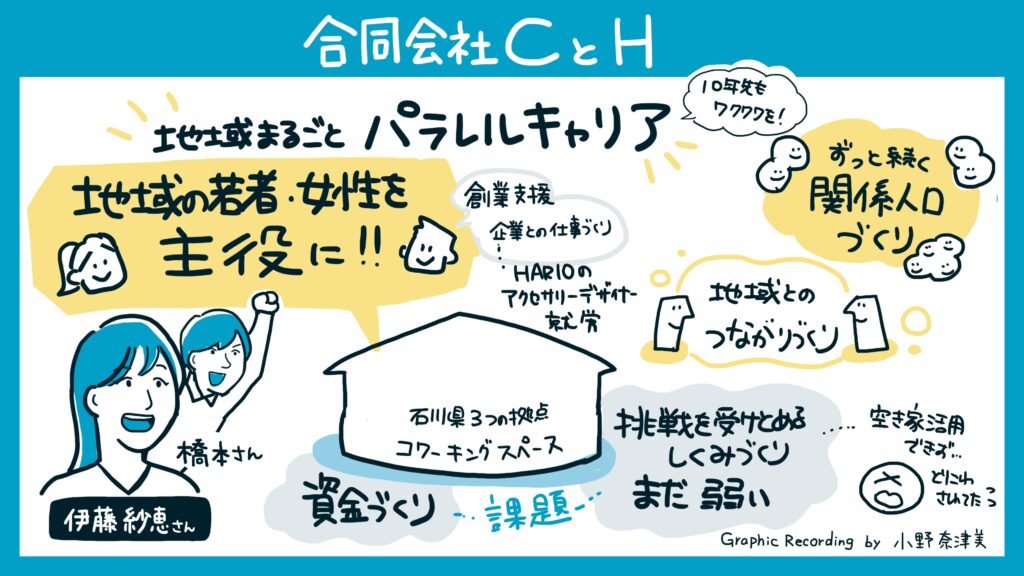 合同会社CとH（伊藤沙恵氏）