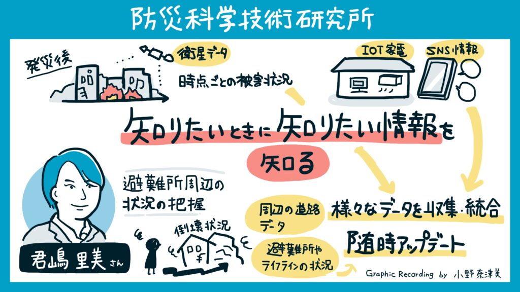 防災科学技術研究所（君嶋里美氏）