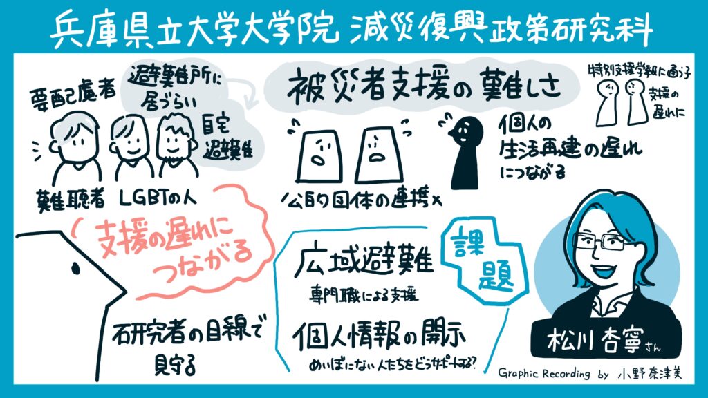 兵庫県立大学大学院 減災復興政策研究科（松川 杏寧氏）
