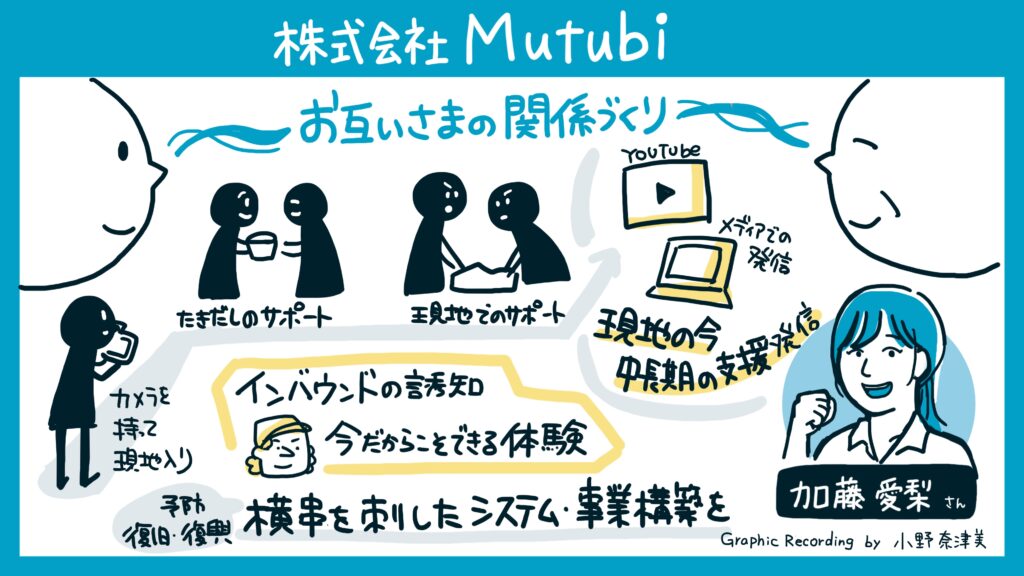 株式会社Mutubi（加藤愛梨氏）