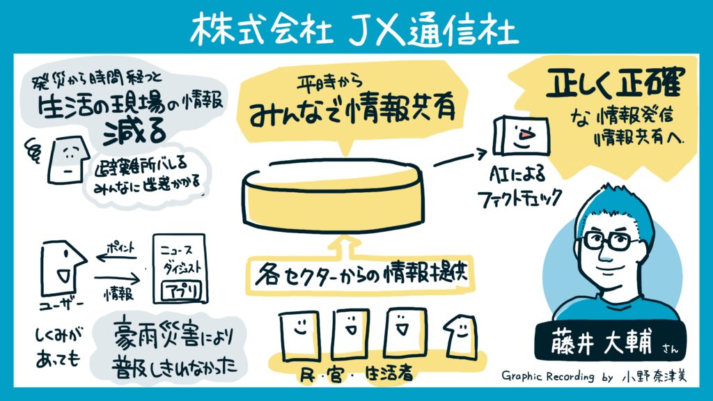 株式会社JX通信社（藤井大輔氏）